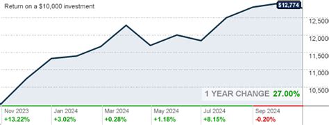 Franklin Mutual Quest Fund Class C (TEMQX) Mutual Fund Price .